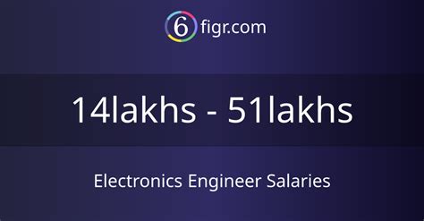 sxey electronics limited reviews india salary|Electronics technician salary in India .